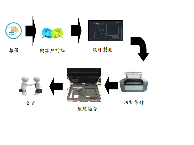 客製化泡棉雷射切割台中, 客製化泡棉雷射切割高雄, 客製化泡棉雷射切割板橋, 客製化泡棉雷射切割基隆, 客製化泡棉雷射切割中和, 客製化泡棉雷射切割三峽,  客製化泡棉雷射切割宜蘭, 客製化泡棉雷射切割桃園, 客製化泡棉雷射切割台中, 客製化泡棉雷射切割桃園, 客製化泡棉雷射切割苗栗, 客製化泡棉雷射切割彰化, 客製化泡棉雷射切割嘉義, 錄音帶 轉 dvd客製化泡棉雷射切割台南, 客製化泡棉雷射切割台東, 客製化泡棉雷射切割花蓮客製化泡棉雷射切割, 客製化泡棉雷射切割蘆洲, 客製化泡棉雷射切割三芝, 客製化泡棉雷射切割台北,客製化泡棉雷射切割台中客製化泡棉雷射切割高雄, 客製化泡棉雷射切割板橋, 客製化泡棉雷射切割基隆, 客製化泡棉雷射切割中和, 客製化泡棉雷射切割三峽,  客製化泡棉雷射切割宜蘭, 客製化泡棉雷射切割彰化, 客製化泡棉雷射切割嘉義,  客製化泡棉雷射切割新店,